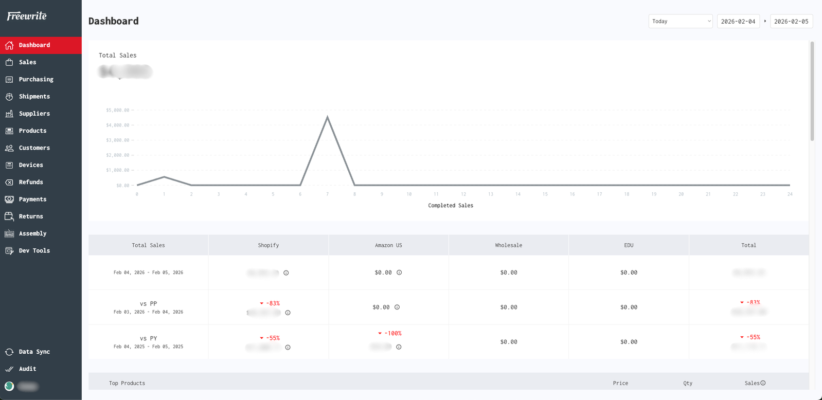 Super ERP — Dashboard overview