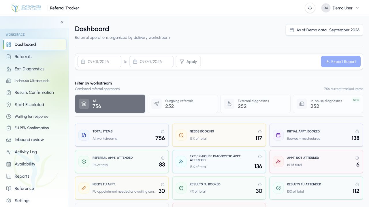 Auto-Referral App — Referral Tracker dashboard — actual interface with fictional workflow counts.
