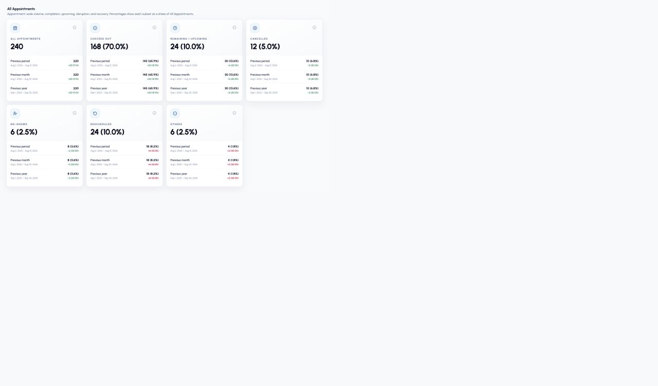 NMAC CRM — Appointment reporting and period comparisons — current CRM component with fictional metrics.